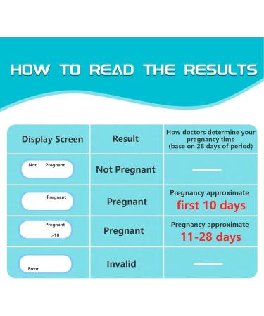 ACCUBIO Digital Pregnancy Test - Fast & Accurate Home Fertility Test | Over 99% Accuracy | Results in 5 Minutes - Buy Online on GoSupps.com