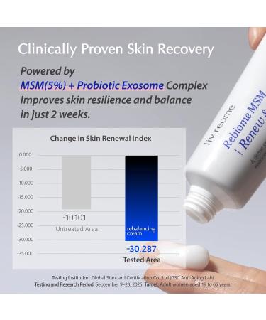 liv.reome MSM Sulfur-Derived Redness Recovery Cream for Sensitive Thin Skin Probiotic Exosome + Panthenol + Ceramide NP - Buy Online on GoSupps.com