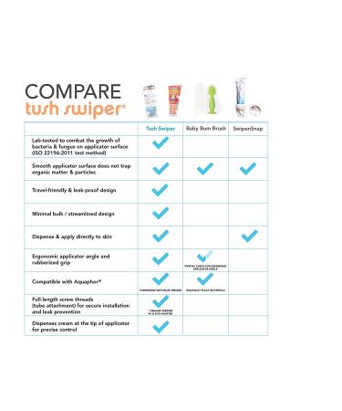 Eli & Ali Tush Swiper - Diaper Rash Cream Applicator & Dispenser - Mess-Free & Travel-Friendly - Safe for Newborns - Orange - Buy Online on GoSupps.com