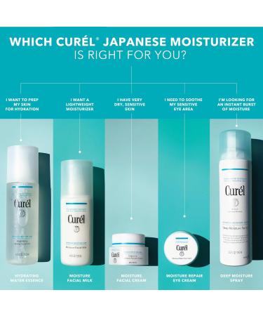 Curel Japanese Skin Care Moisture Facial Milk Moisturizer Daily Face Lotion for Dry Sensitive Skin pH Balanced Unscented Advanced Ceramide Care Face Cream without Drying Alcohols 4 Oz Moisture Face Milk - Buy Online on GoSupps.com