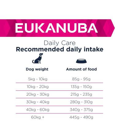 Eukanuba Adult Daily Care Sensitive Joints for All Breeds Chicken 12 kg - Buy Online on GoSupps.com