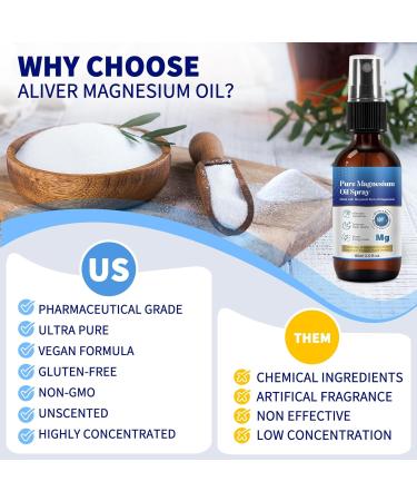60ml Magnesium Oil Spray - 100% Pure Natural Fast-Absorbing Topical Solution for Muscle Relief Joint Pain and Relaxation - Buy Online on GoSupps.com