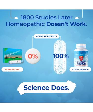 Jet Lag Pills - Beat Jet Lag Boost Immunity & Reduce Swelling | Gold Standard Clinically Researched Remedy - Buy Online on GoSupps.com