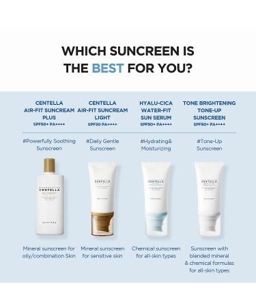 SKIN1004 Hyalu-CICA Water-Fit Sun Serum 1.69 fl. oz (50ml) - Hydrating Formula for Sensitive Skin [No White Cast] - Buy Online on GoSupps.com