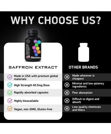 Premium Saffron Supplement Capsules - 88.5mg Safranal, Crocin, Crocetin, Kaempferol - Gluten-Free & Non-GMO - 60 Vegan Capsules - Buy Online on GoSupps.com