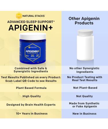 NATURAL STACKS Apigenin Supplement for Sleep - 50mg Apigenin & 600mg Lemon Balm - Melatonin Free Sleep Aid - with Passion Flower Extract for Stress Support* - 120 Lemon Balm Capsules 120 Count (Pack of 1) - Buy Online on GoSupps.com