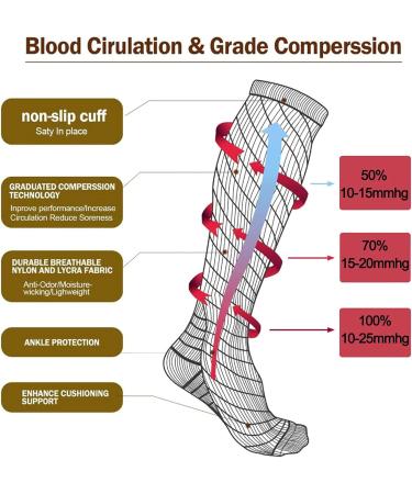Buy Sxhmsal Compression Stockings Class 2 for Men & Women - 23-32 mmHg Knee High Varicose Veins Socks for Edema & Pregnancy - Black Size L - Buy Online on GoSupps.com