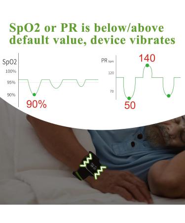 Rechargeable Wrist Pulse Oximeter with Free APP | SpO2 & PR Monitor | Overnight & Continuous Recording | Sleep Report Included - Buy Online on GoSupps.com