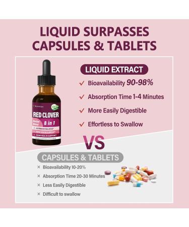100% Natural Red Clover Extract - Herbal Drops for Hormone Balance Menopause & Bone Health Support | 2oz - Buy Online on GoSupps.com