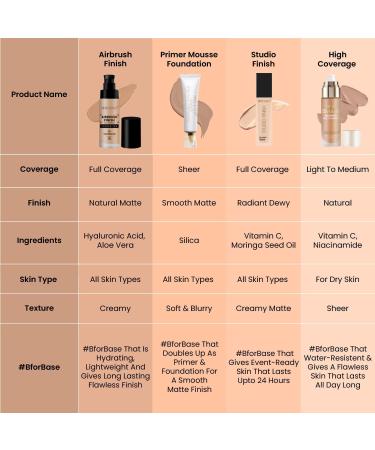 SSW-wiss BeautTT-y Airbrush Finish Lightweight Foundation | Full Coverage Blendable Foundation For Face Makeup |With Benefits Of Hyaluronic Acid Aloevera And Vitamin E | 30Ml | Shade- Caramel Beige - Buy Online on GoSupps.com