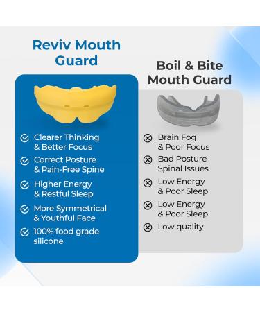 Reviv R2 Mouth Guard for Teeth Grinding & Clenching (Large) Soft Silicone Night Guard Pre-Formed Fit Case Included for Standard & Wide Jaws Yellow Large Without Community - Buy Online on GoSupps.com