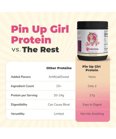 Pin Up Girl Whey Protein Isolate Powder 27g of Protein Per Serving Pure Premium Muscle-Building Whey Protein for Women Fat Free, Low Calorie, Low Carb, No Added Sugar Unflavored Unflavored 1 Pound (Pack of 1) - Buy Online on GoSupps.com