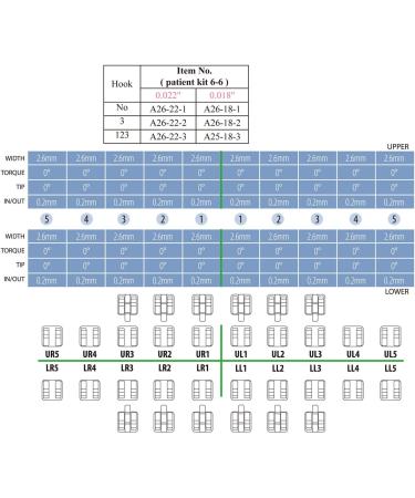 DentalWorld 2D Lingual Bracket Hook 123 Orthodontic Dental (24 Pcs/Kit) - Buy Online on GoSupps.com