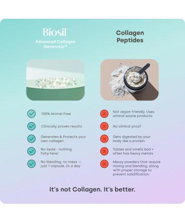 Biosil Collagen Booster Supplement - 180 Liquid Capsules Pack of 2 - Patented ch-OSA Activator for Skin Hair Nails & Joints - Supports Natural Production - 180-Day Supply 180 Liquid Capsules (Pack of 2) - Buy Online on GoSupps.com