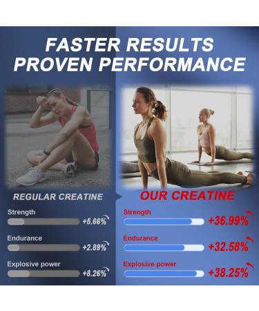 Creatine Monohydrate Gummies for Men & Women Creatine Gummies for Muscle Strength & Builder Energy Boost Advanced Formula L-Taurine + Vitamin B12 Pre-Workout Supplement (120 Count (Pack of 1)) - Buy Online on GoSupps.com