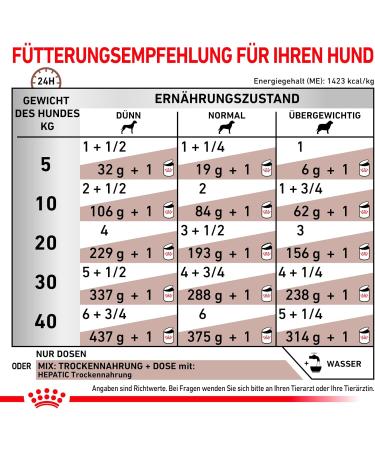 Royal Canin VET DIET Hepatic 12 Dosen je 420g Misc.  - Buy Online on GoSupps.com