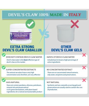 Devil's Claw Strong Gel - 100% Natural Relief for Muscles & Joints with Aloe Arborescens & Horse Chestnut - Buy Online on GoSupps.com