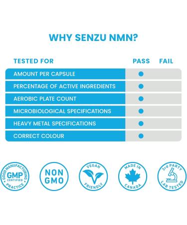 Ultra High Purity NMN - 99.5% Highly Purified and Highly Bioavailable - 150mg per Capsule for NAD+ Boost - NMN Nicotinamide Mononucleotide Supplement - Buy Online on GoSupps.com
