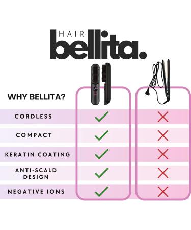 Buy Cordless Hair Straightener Brush PRO – 5600mAh Portable Travel Styling Tool with 9 Temperature Levels Anti-Scald Design Perfect for Women – Fast International Shipping - Buy Online on GoSupps.com