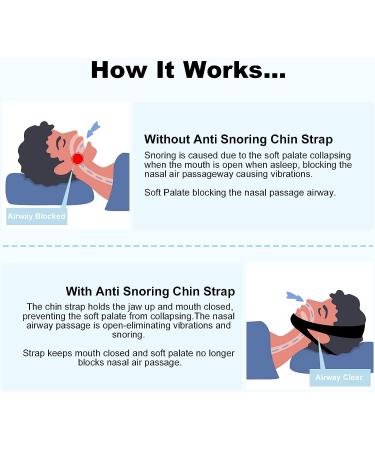 Anti-Snoring Chin Strap for CPAP Users - Effective Solution for Men and Women to Reduce Snoring and Achieve Peaceful Sleep - Buy Online on GoSupps.com