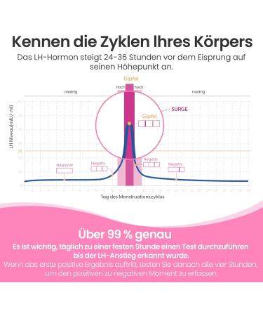 Femometer 50 Ovulation Test & 20 Pregnancy Test Kit - High Sensitivity LH & HCG 25 MIU/ml for Accurate Results - International Shipping Available - Buy Online on GoSupps.com