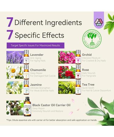 SAVILAND Cuticle Oil with Essential Oils - Nail Growth & Strength | Perfect for Skin Care Diffusers Massage & DIY Projects - Ideal Gift for Women - Buy Online on GoSupps.com