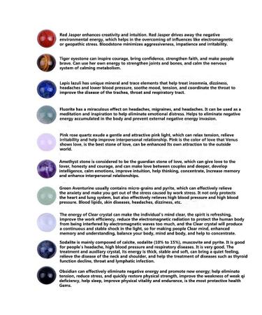 10 Natural Gemstone Roller Balls for Essential Oils - Polished Healing Crystals Compatible with 5ml & 10ml Bottles - Buy Online on GoSupps.com