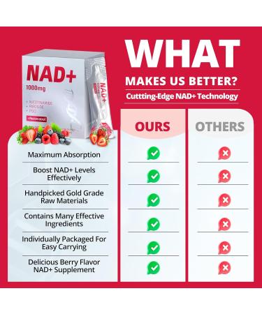 Nature Aurora High-Potency 1000mg Nicotinamide Riboside with Resveratrol PQQ & Quercetin Liquid Supplement Berry Flavor Drink Mix Boosts Cellular Energy Focus & Anti-Aging 30 Packets - Buy Online on GoSupps.com