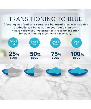 Blue Buffalo Tastefuls Natural Flaked Wet Cat Food - Premium Grain-Free Nutrition - Buy Online on GoSupps.com