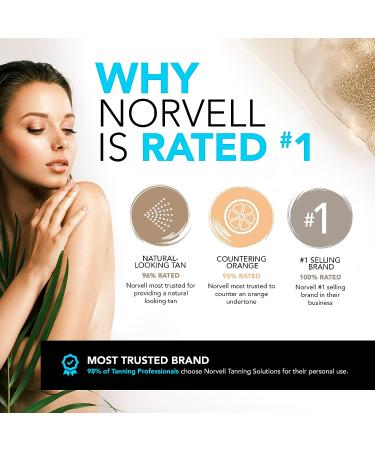 Norvell Post Sunless Skin Repairing Body Butter - 8.5 fl.oz - Buy Online on GoSupps.com