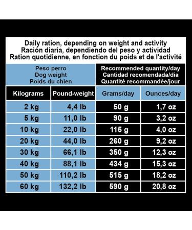 ARQUIVET Original - Senior & Light - Chicken and Rice - 3 kg - Consider for older adult dogs - chicken and rice - Dog food - Dry dog food - Canine food - Buy Online on GoSupps.com