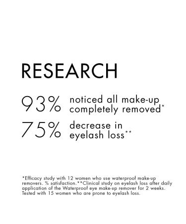 Klorane Waterproof Eye Makeup Remover with Cornflower Extract - Sensitive Skin-Friendly - 3.4 fl. oz - Buy Online on GoSupps.com