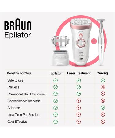 Braun Silk- pil 9-890 Epilator | Wireless Wet & Dry Hair Removal for Women | Includes Bikini Trimmer - White/Rose Gold - Buy Online on GoSupps.com