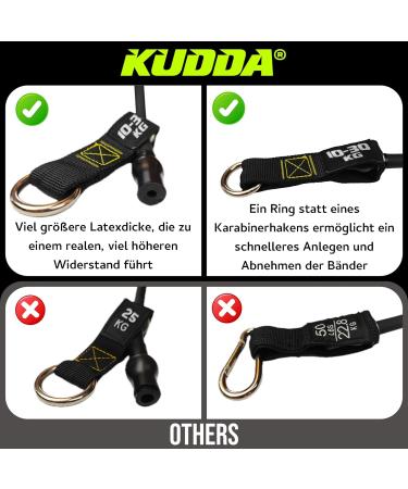 High Quality Fitness Straps Set - 5 Resistance Bands up to 100kg for Strength Training Pilates & Muscle Building - Buy Online on GoSupps.com