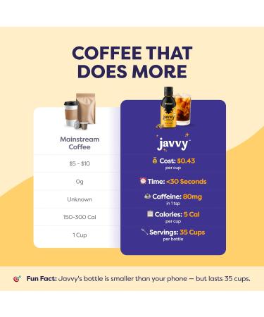Javvy Coffee Concentrate - Decaffeinated - 6 Fl Oz. - Buy Online on GoSupps.com