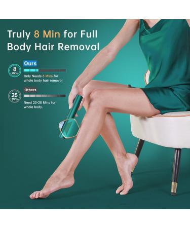 AMINZER 3-in-1 IPL Hair Removal Device | Long-Lasting Painless Laser Hair Remover System | FDA Cleared | Unlimited Flashes & Latest IGBT Technology - Buy Online on GoSupps.com