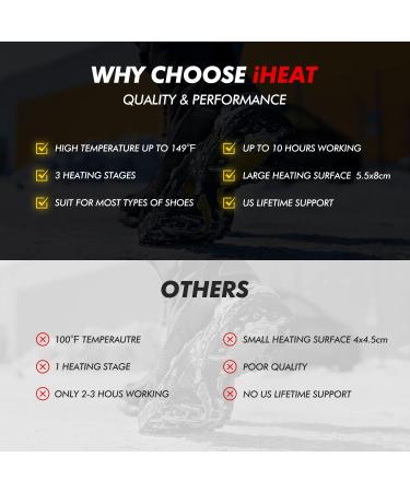 iHEAT Remote Controlled Heated Insoles S-Women's 5.5-10/Men's 4.5-8 - Rechargeable Foot Warmer for Hunting, Hiking & Camping - Buy Online on GoSupps.com