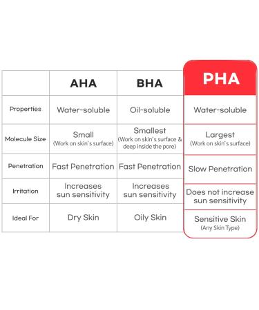 TIAM AC Fighting PHA 12 Purifying Liquid - 80ml for Sensitive & Acne-Prone Skin | International Shipping Available - Buy Online on GoSupps.com