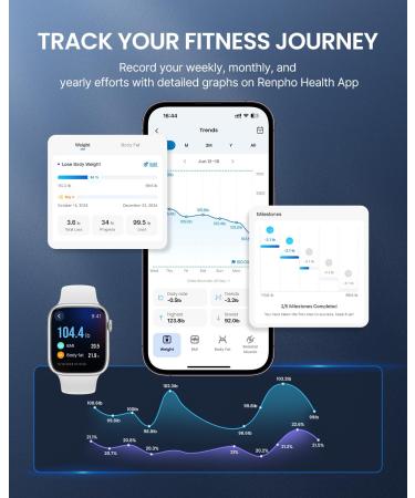 RENPHO Smart Scale for Body Weight 440lb Digital Bathroom Scale for Body Fat Bluetooth Accurate Body Composition Weighing Machine with App - White - Buy Online on GoSupps.com