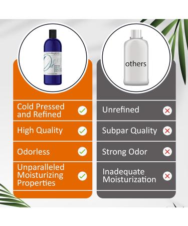 Dr Joe Lab Squalane Oil Pure Plant Derived Refined Cold Pressed Squalene From Olives Vegan Undiluted Bulk Carrier Oil for Face Skin Hair Body Cosmetics Natural Cleanser Moisturizer (2 oz) Without Dropper - Buy Online on GoSupps.com