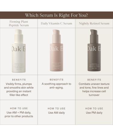 Oak Essentials Nightly Retinol Serum | Anti-Aging Face Serum with Gentle Retinol Squalane & Avocado Extract 1 Oz - Buy Online on GoSupps.com