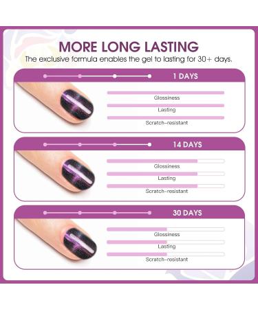 Shop Rosalind UV Magnetic Gel Nail Polish Set - Glitter Shellac & Cat Eye Soak Off - International Shipping Available - Buy Online on GoSupps.com