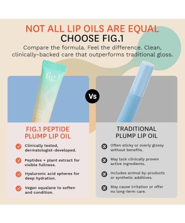 Fig.1 Peptide Plump Lip Oil | Hydration-Based Lip Oil Gloss with Hyaluronic Acid & Vegan Squalane | Non-Sticky Fragrance-Free Vegan | Moisturizing Lip-Gloss 0.5 fl oz - Buy Online on GoSupps.com