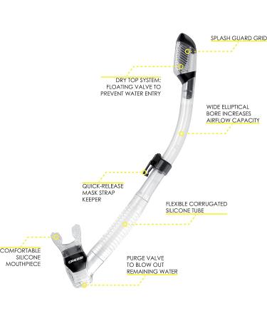 Cressi Supernova Dry Mask - Clear/Black | Shop Now - Buy Online on GoSupps.com