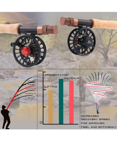 Maximcatch Farglory Nymph Rod 4 in 1 - Euro & Czech Nymphing AAA Cork Handle #3 #4 #5 - Versatile Fly Rod for Ultimate Fishing Experience - Buy Online on GoSupps.com