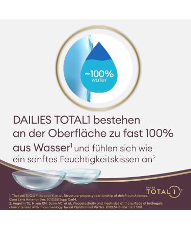 Buy Dailies Total 1 Daily Lenses - 90 Pieces -3.00 Diopters BC 8.5 mm Dia 14.1 mm - Soft Contact Lenses for Clear Vision | International Shipping Available - Buy Online on GoSupps.com
