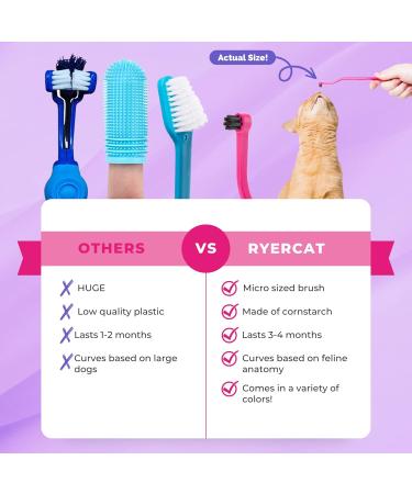 Ryercat Double-Sided Cat Toothbrush - Flamingo Pink | Best Cat & Kitten Dental Care Accessories - Buy Online on GoSupps.com