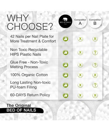 Bed of Nails Acupressure Mat - 820 Pressure Points for Back Pain Relief & Energy Boost - FSA/HSA Eligible - 29x16x1 - Green - Buy Online on GoSupps.com