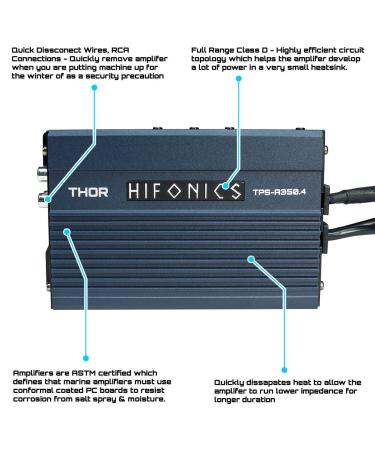 HIFONICS Thor High Performance Compact Blue Power Amplifier 3.70x5.51x1.77 Inches - Buy Online on GoSupps.com