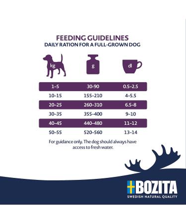 Bozita Dog Original Adult Senior 3 kg - Buy Online on GoSupps.com